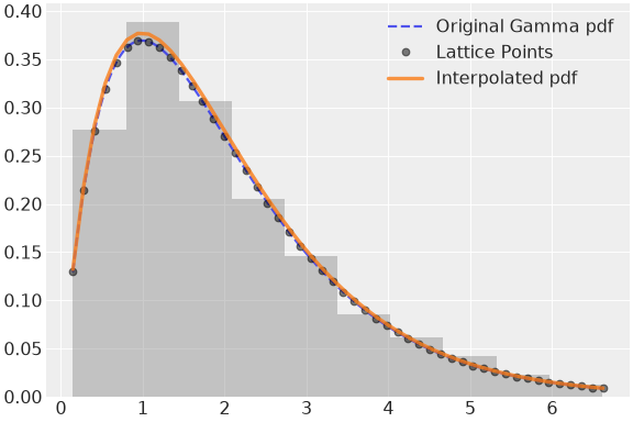 ../../../_images/pymc-Interpolated-1.png